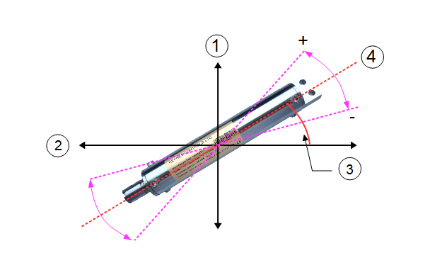 Fixed Offset Inclinometer