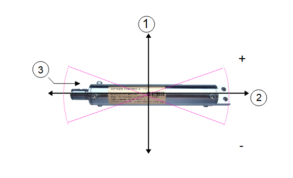 Horizontal In-Place-Inclinometer