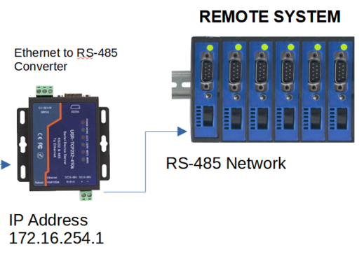 Vibrating Wire LAN Connect